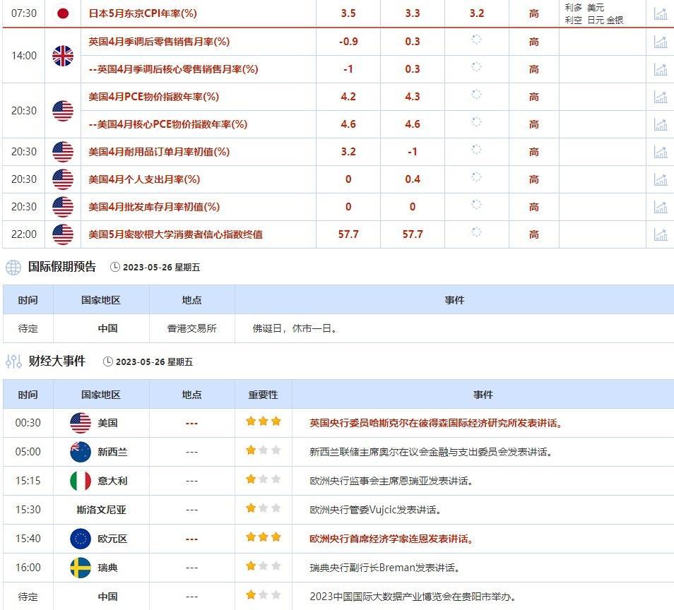 外汇交易提醒：精简版债务上限协议已形成，警惕美指回调，德国经济衰退拖累欧元下挫(图2)