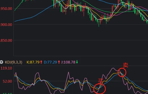 黄金表现良好，可以抵御通货紧缩和通货膨胀