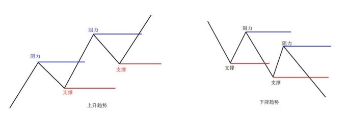 外汇跟单社区
