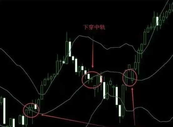 跟单社区科普:布林线指标应用技巧