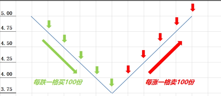 外汇跟单社区