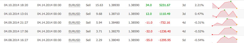 Flex智能交易系统：这就是摇滚