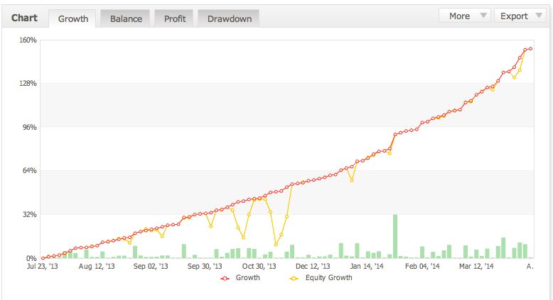 Flex智能交易系统：这就是摇滚