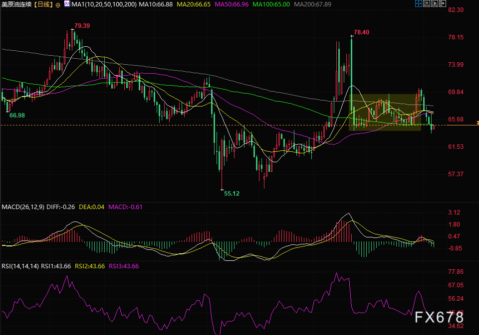 油价反弹受限：供应过剩与资本收缩的双重压制