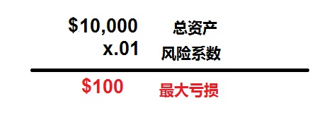 日内交易中如何确定仓位(1) 日内交易中如何确定仓位