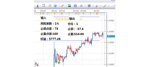 日内交易中如何确定仓位(3) 日内交易中如何确定仓位