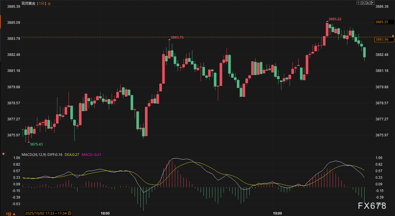 美国就业的“假宁静”：为何市场不敢轻举妄动？