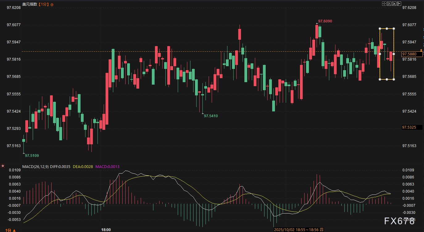 美国就业的“假宁静”：为何市场不敢轻举妄动？