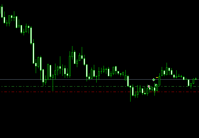 震荡和趋势的区别，你知道吗？
