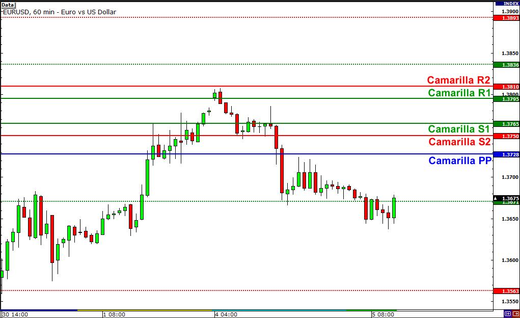 外汇交易技术分析之枢纽点 6 - 其它各种不同类型枢纽点的计算方法(2) 外汇交易技术分析之枢纽点 6 - 其它各种不同类型枢纽点的计算方法