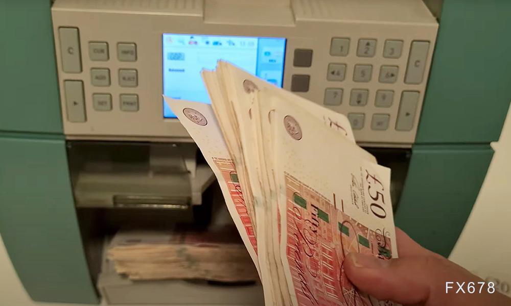 英镑/美元在三日反弹后受挫重回20日均线下方，PMI数据令人失望