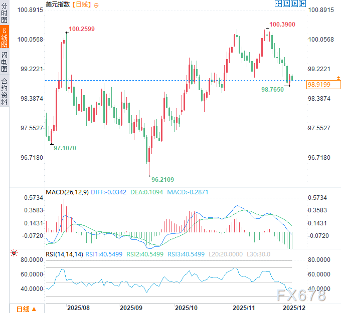 今晚PCE来袭！市场乐观的“现实标尺”，还是引爆震荡的导火索？