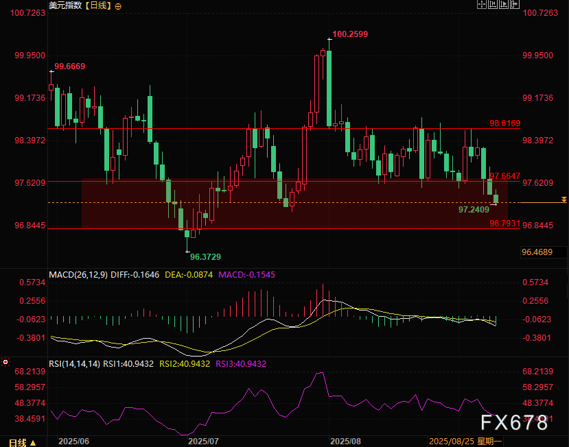 非农修正夜:美联储又要“抄作业”降50基点?市场竟在赌这个!(4) 非农修正夜:美联储又要“抄作业”降50基点?市场竟在赌这个!