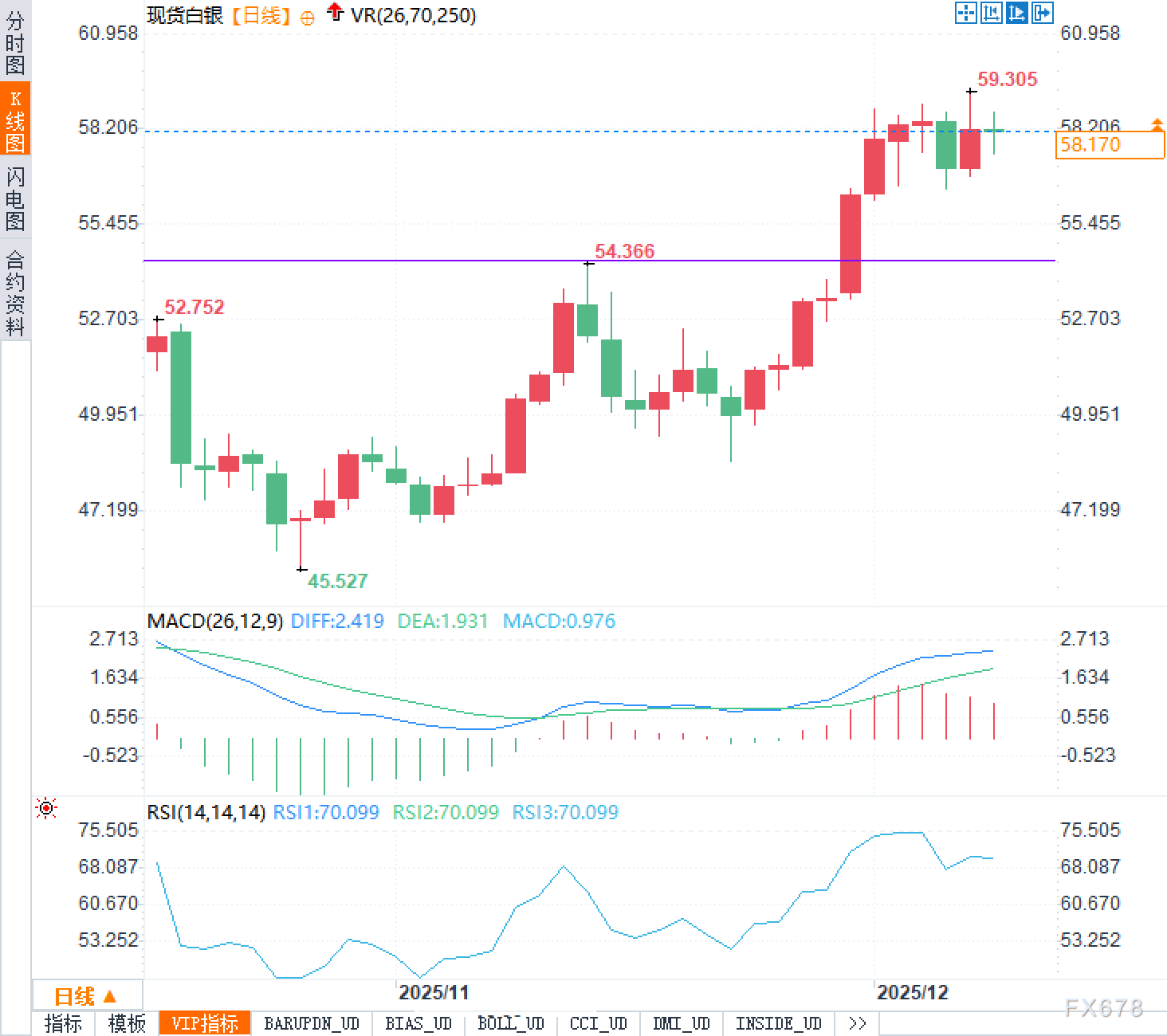 美联储开会前,白银决定先躺平几天,顺便看看剧本怎么写(2) 美联储开会前,白银决定先躺平几天,顺便看看剧本怎么写