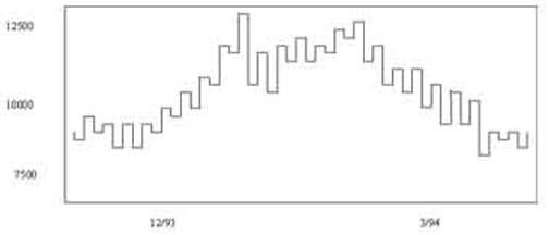 外汇技术分析:江恩理论之江恩买卖十二法则(2) 外汇技术分析:江恩理论之江恩买卖十二法则