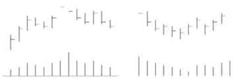 外汇技术分析:江恩理论之江恩买卖十二法则(10) 外汇技术分析:江恩理论之江恩买卖十二法则