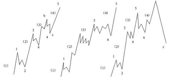 外汇技术分析:江恩理论之江恩买卖十二法则(8) 外汇技术分析:江恩理论之江恩买卖十二法则