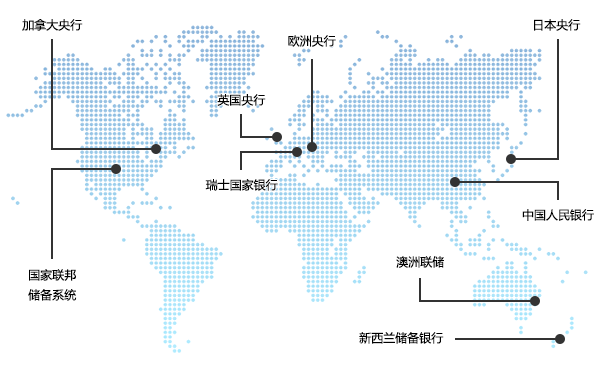 外汇基本面分析和主要经济指标