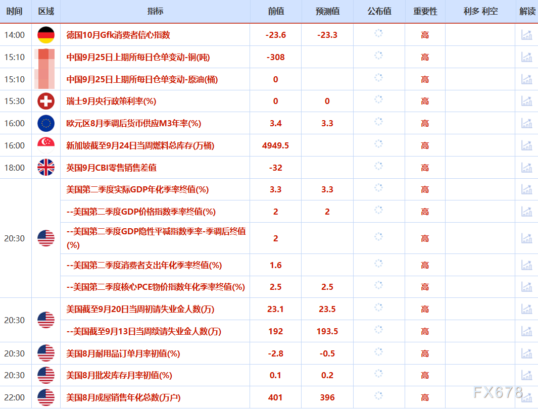 9月25日财经早餐：美元走强金价回落，油价触及七周最高，美征收欧盟汽车15%关税
