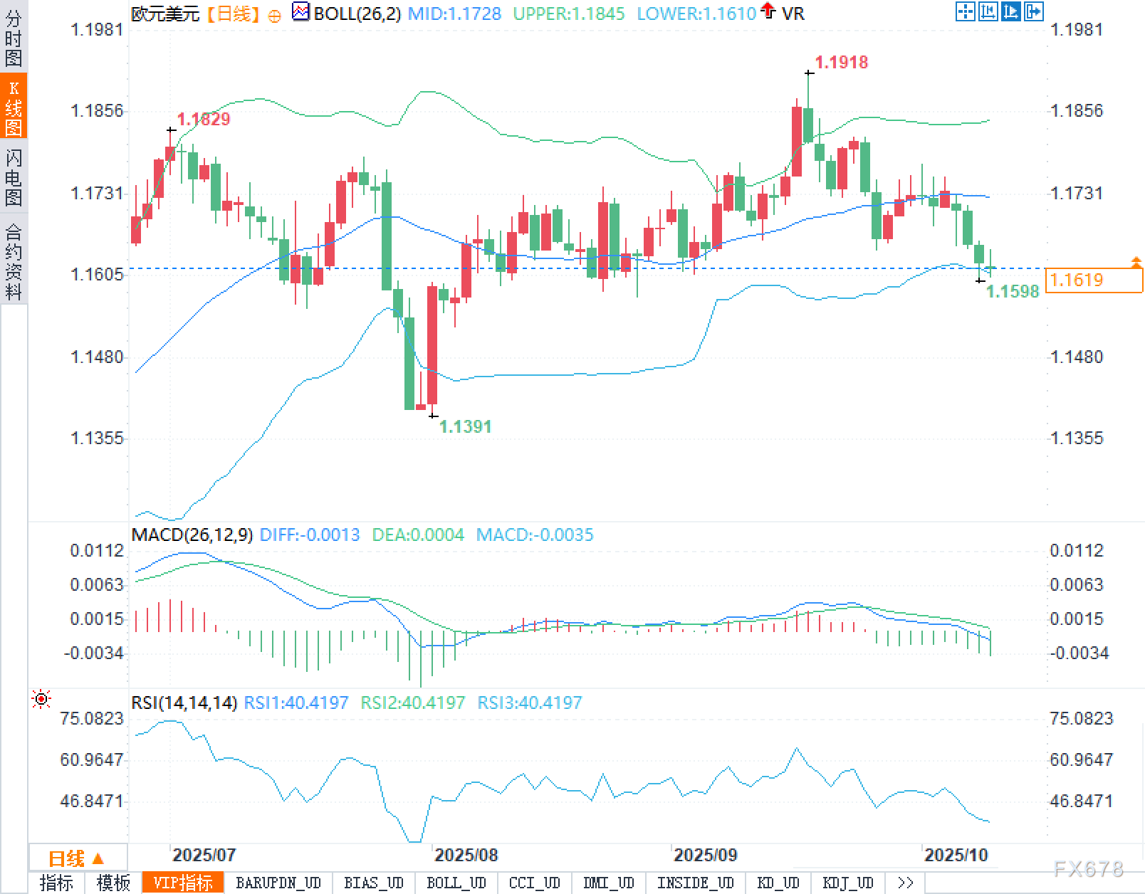 鲍威尔话未出,市场已先退:欧元/美元还能靠什么反攻?(2) 鲍威尔话未出,市场已先退:欧元/美元还能靠什么反攻?