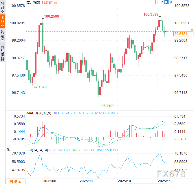 美参议院达成协议延长政府拨款,重大迹象显示停摆即将结束(2) 美参议院达成协议延长政府拨款,重大迹象显示停摆即将结束