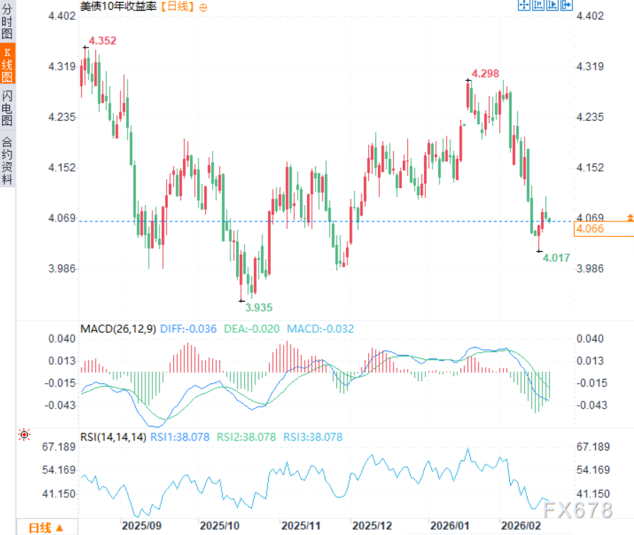 “恐惧”但不恐慌！黄金被困在5000心理迷宫，谁将打破僵局？