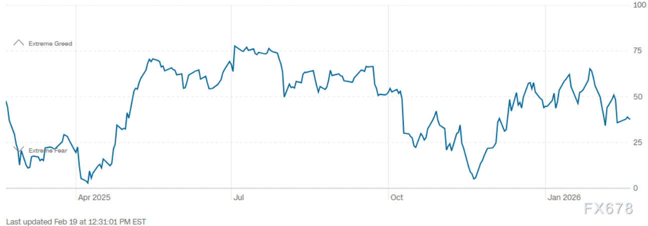 “恐惧”但不恐慌！黄金被困在5000心理迷宫，谁将打破僵局？