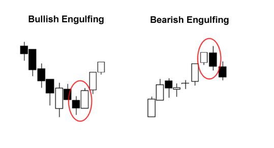 外汇蜡烛图5 - 双蜡烛线形态(1) 外汇蜡烛图5 - 双蜡烛线形态