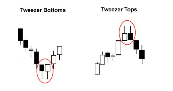 外汇蜡烛图5 - 双蜡烛线形态(2) 外汇蜡烛图5 - 双蜡烛线形态