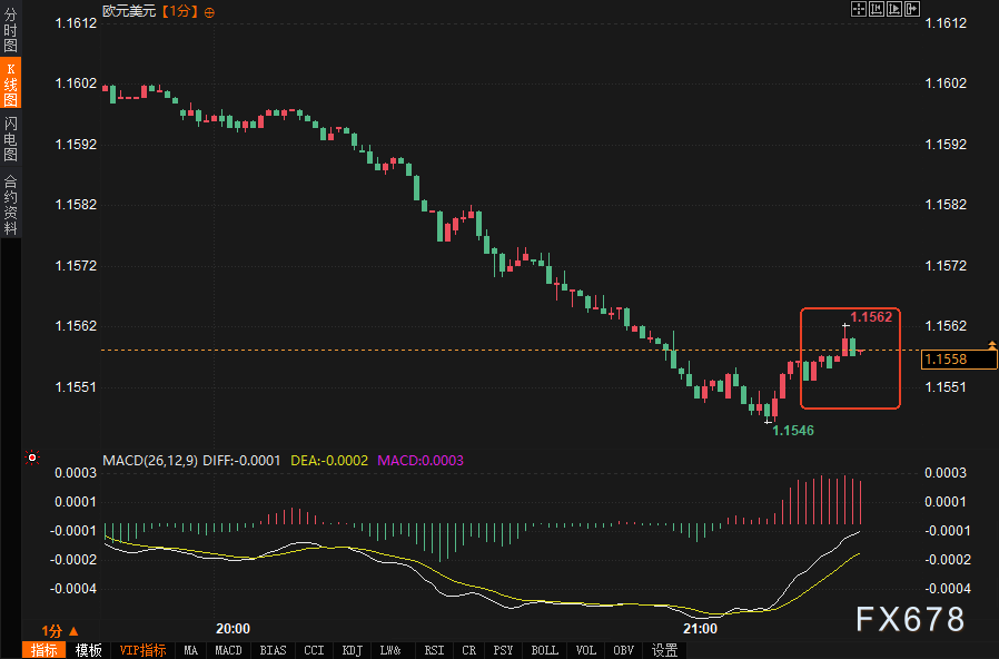 欧洲央行按兵不动，警惕“稳中求进”背后的分化！美元与欧元的生死局才刚开始！