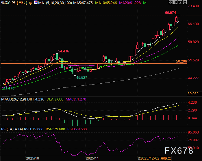 年内涨幅超141%,贵金属“新王”诞生(2) 年内涨幅超141%,贵金属“新王”诞生