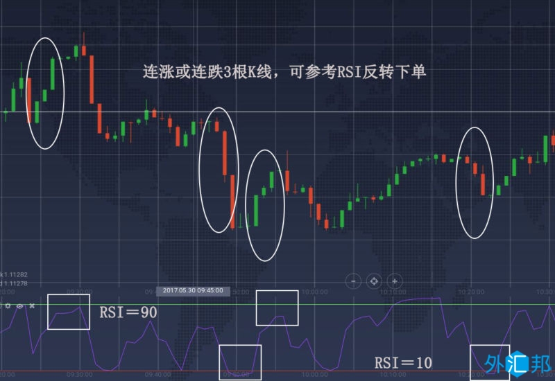 外汇黄金网格交易策略：马丁格尔策略＋3根K线反转技术
