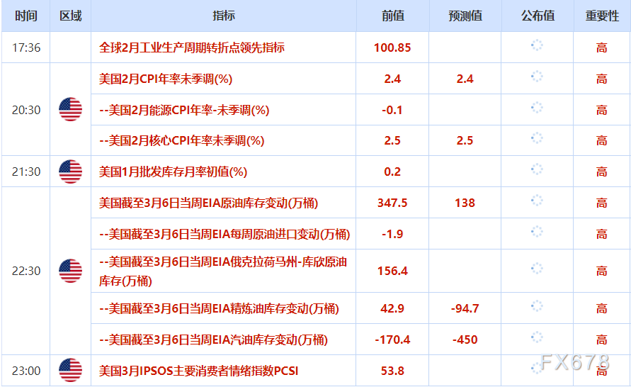 3月11日财经早餐:美元走软支撑金价上涨,特朗普言论为供应中断降温,油价回落测试80关口(2) 3月11日财经早餐:美元走软支撑金价上涨,特朗普言论为供应中断降温,油价回落测试80关口