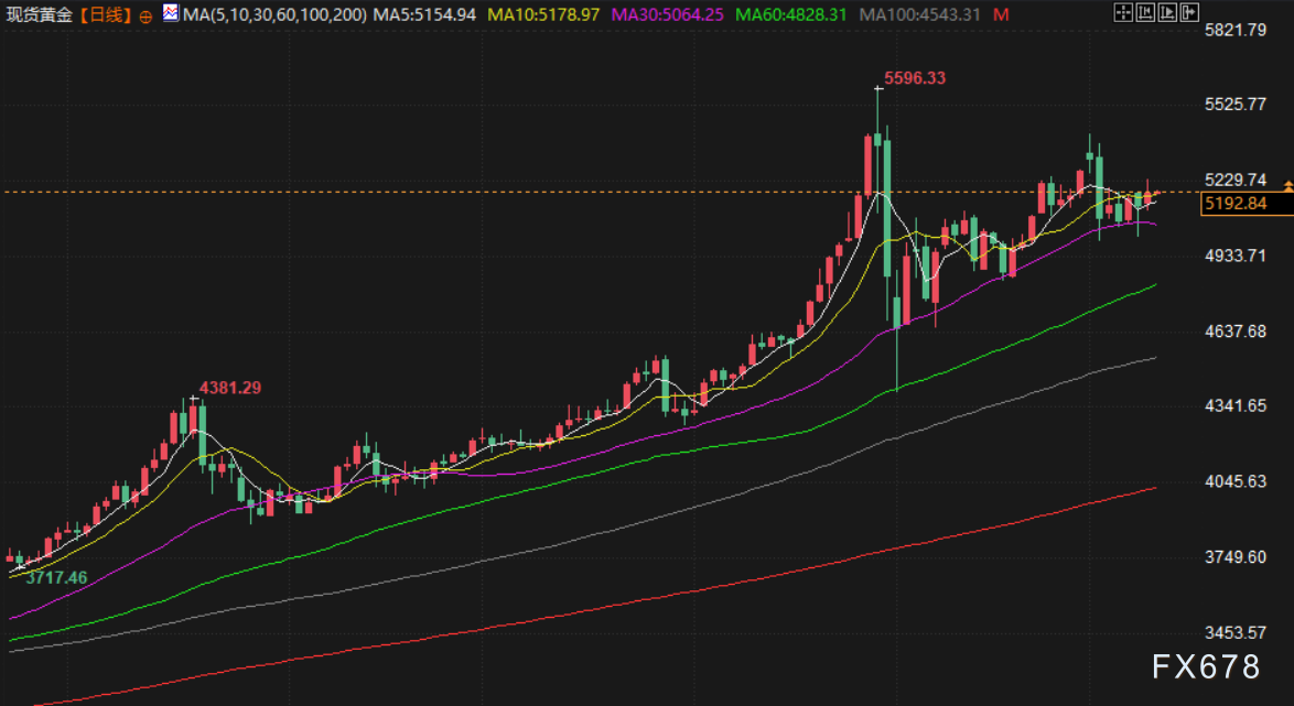 3月11日财经早餐:美元走软支撑金价上涨,特朗普言论为供应中断降温,油价回落测试80关口(3) 3月11日财经早餐:美元走软支撑金价上涨,特朗普言论为供应中断降温,油价回落测试80关口