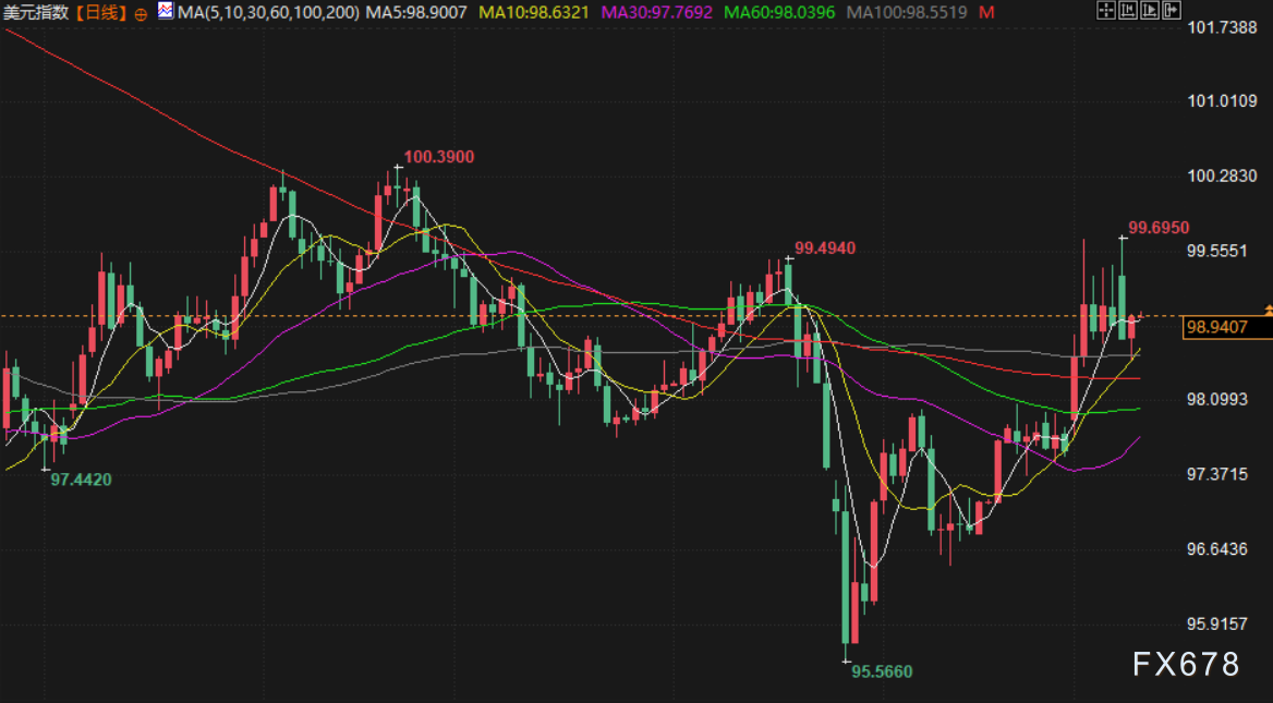 3月11日财经早餐:美元走软支撑金价上涨,特朗普言论为供应中断降温,油价回落测试80关口(5) 3月11日财经早餐:美元走软支撑金价上涨,特朗普言论为供应中断降温,油价回落测试80关口