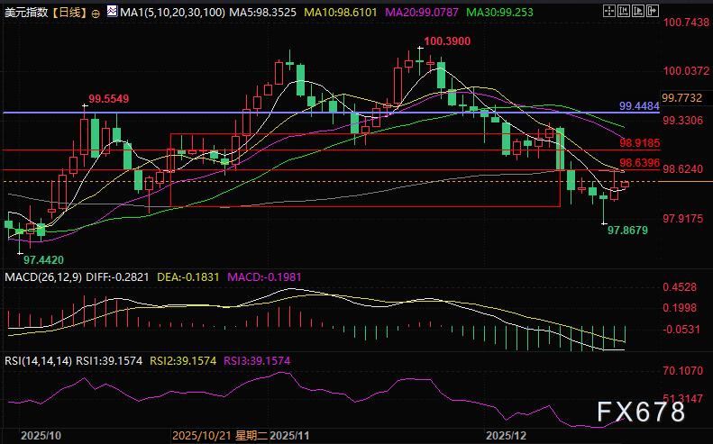 影响美元走势的四个关键因素分析(2) 影响美元走势的四个关键因素分析