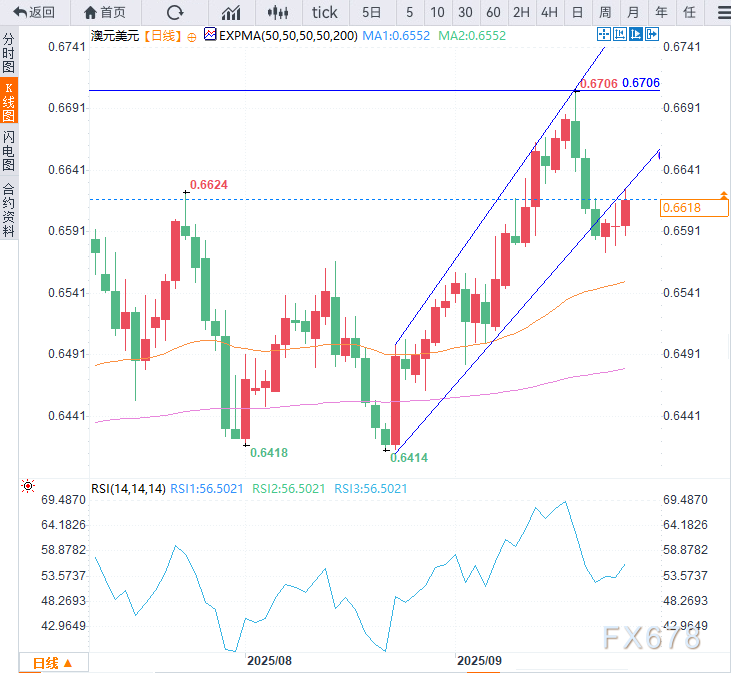 澳洲通胀数据超预期,澳元汇率应声走强(2) 澳洲通胀数据超预期,澳元汇率应声走强