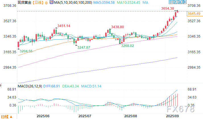 全球黄金ETF8月资金流入显著增长(2) 全球黄金ETF8月资金流入显著增长