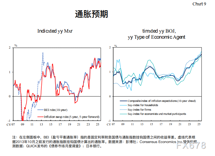日本国债收益率攀升的深层逻辑与市场影响