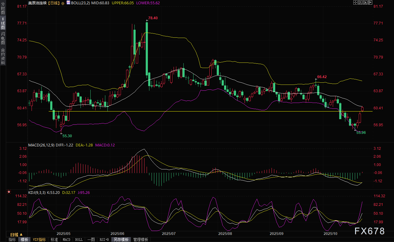 美国对俄石油企业实施制裁，原油与黄金价格波动