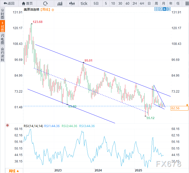 原油市场盘整格局持续，后市方向有待观察