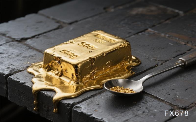 黄金市场近期走势分析