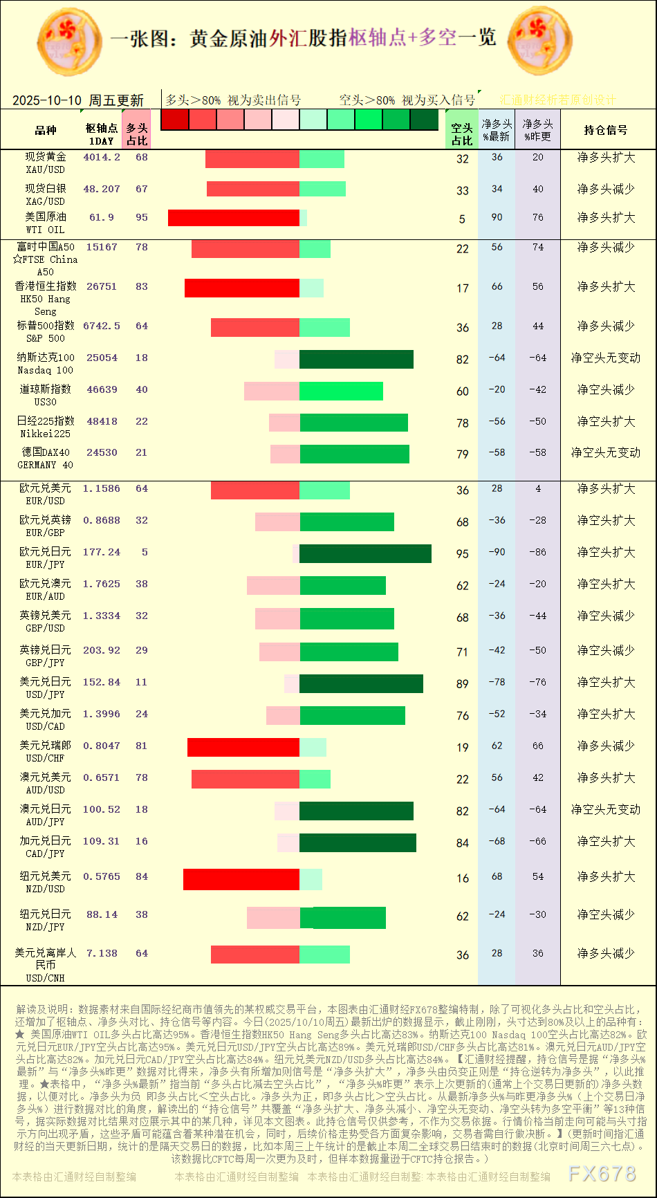 2025年10月10日黄金原油外汇枢纽点及信号一览(1) 2025年10月10日黄金原油外汇枢纽点及信号图
