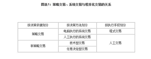 外汇托管视角下的策略交易与系统交易解析(1) 策略交易、系统交易与程序化交易