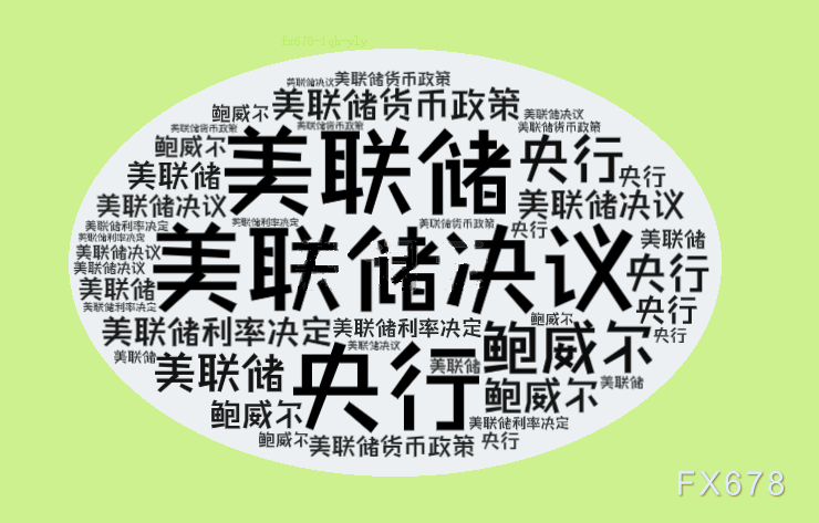 美联储会议前瞻:利率或维持不变,鲍威尔或迎告别秀(1) 美联储“决策夜”:利率料按兵不动,鲍威尔或迎“告别发布会”