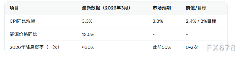 凯文·沃什提名听证会:市场聚焦政策框架转变(2) 凯文·沃什美联储主席提名听证会今日举行,市场聚焦政策反应函数转变与长期国债收益率冲击