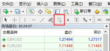 黄金分割线在外汇超短线交易实用技巧(6) 外汇超短线干货分享:如何使用黄金分割做外汇交易?
