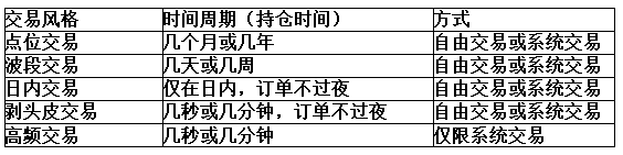 实用指南:日内交易者的一天该如何度过(1) 日内交易者的一天是如何度过的