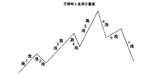 外汇波浪理论在跟单社区中的实用分析(3) 外汇技术分析:波浪理论在外汇市场和外汇交易中的使用