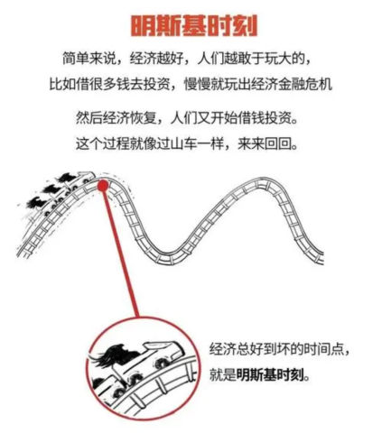 金融市场的明斯基时刻是什么意思?(1) 金融市场的明斯基时刻是什么意思?